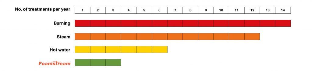 UK-Treatment-cycles-light-green-e1546515638335-1024x238
